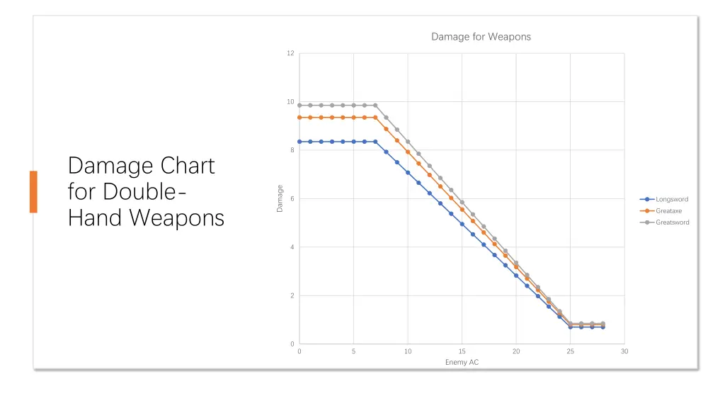 damage for weapons 1