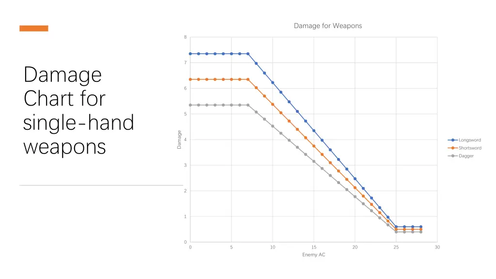 damage for weapons