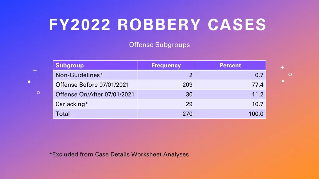 fy2022 robbery cases 1