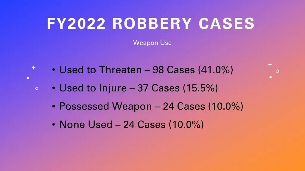 fy2022 robbery cases 2