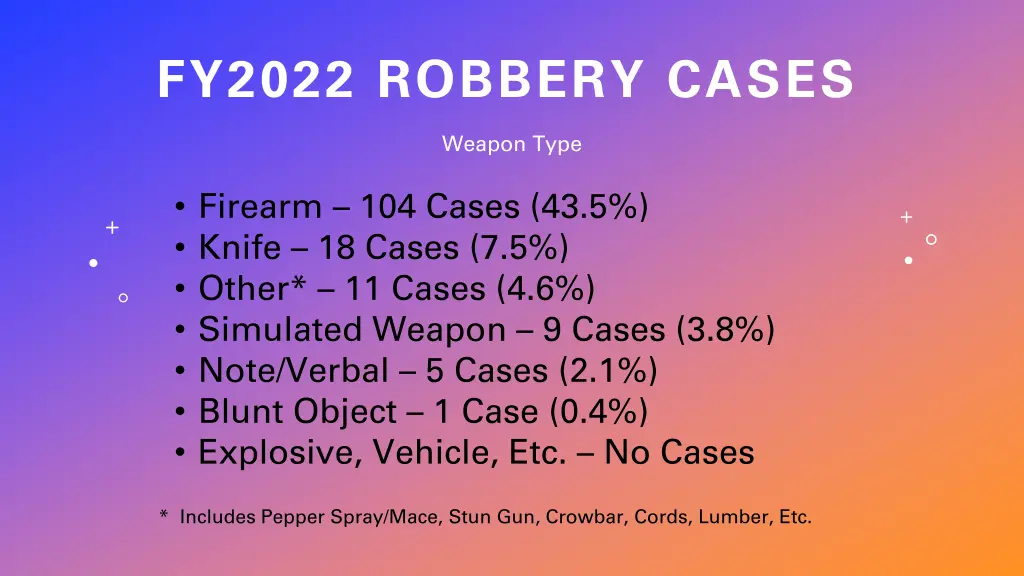 fy2022 robbery cases 3