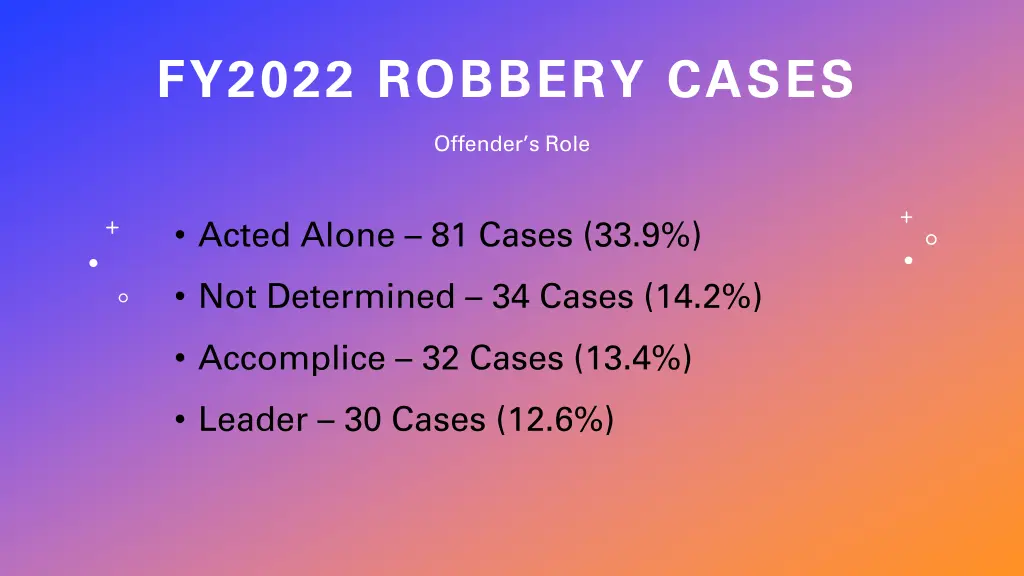 fy2022 robbery cases 4