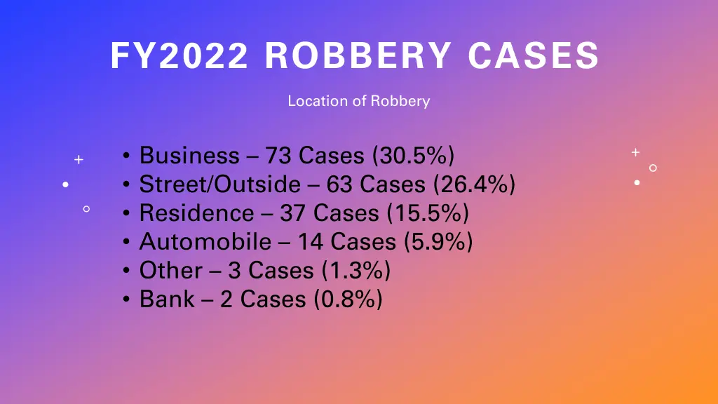 fy2022 robbery cases 5