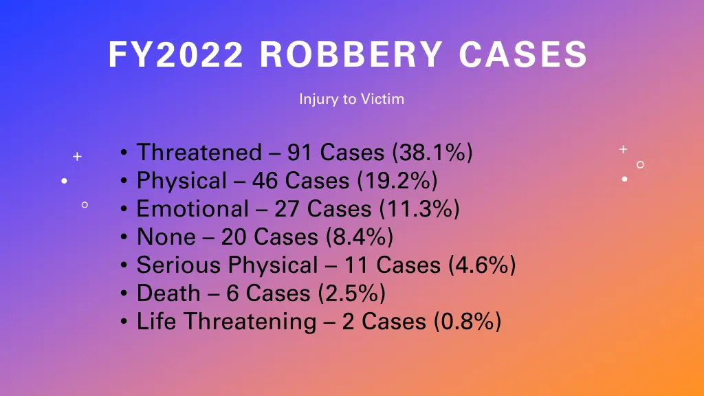 fy2022 robbery cases 6