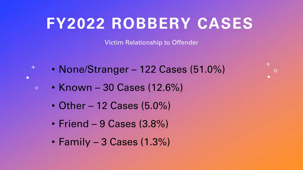 fy2022 robbery cases 7