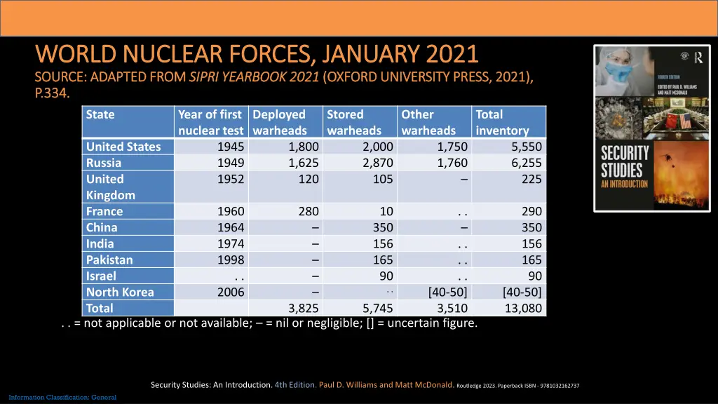 world nuclear forces january 2021 world nuclear