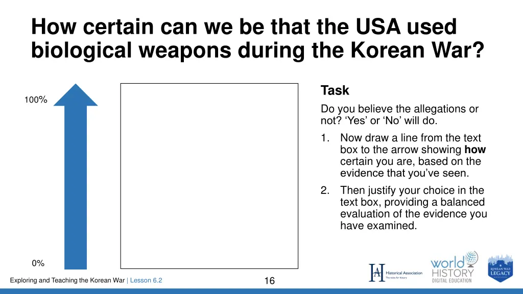 how certain can we be that the usa used