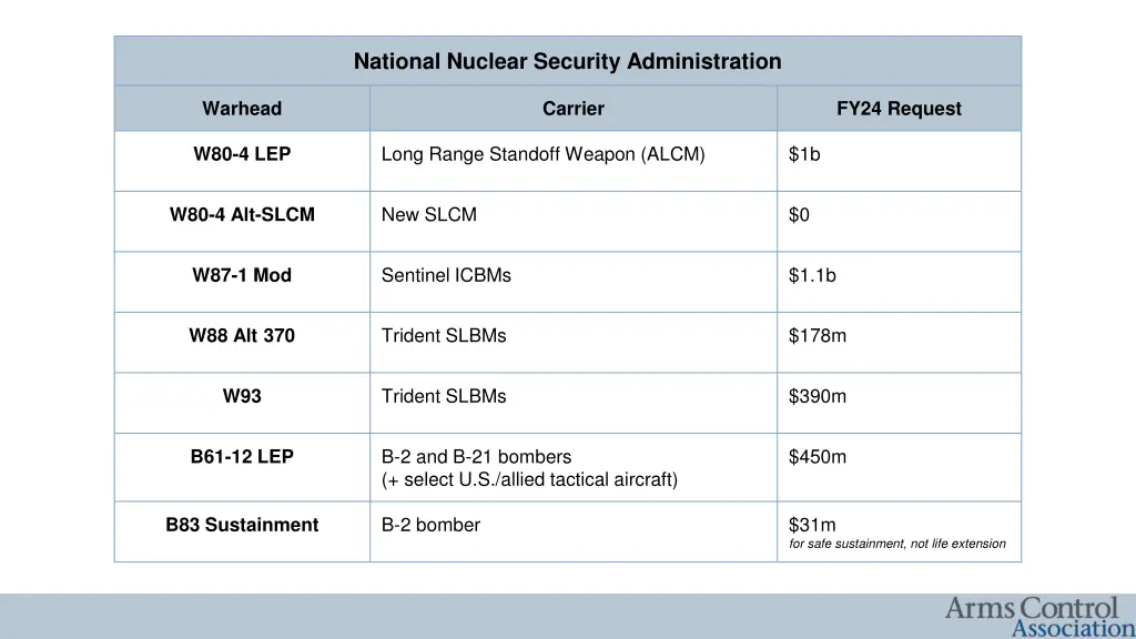 national nuclear security administration