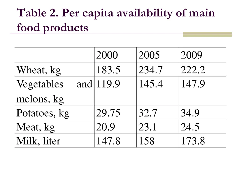 table 2 per capita availability of main food