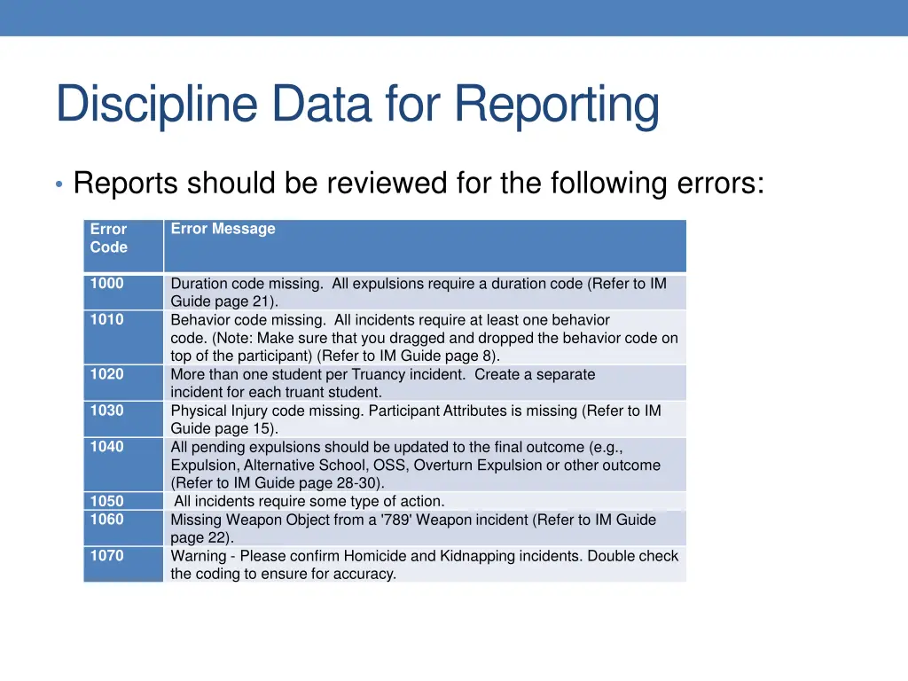 discipline data for reporting