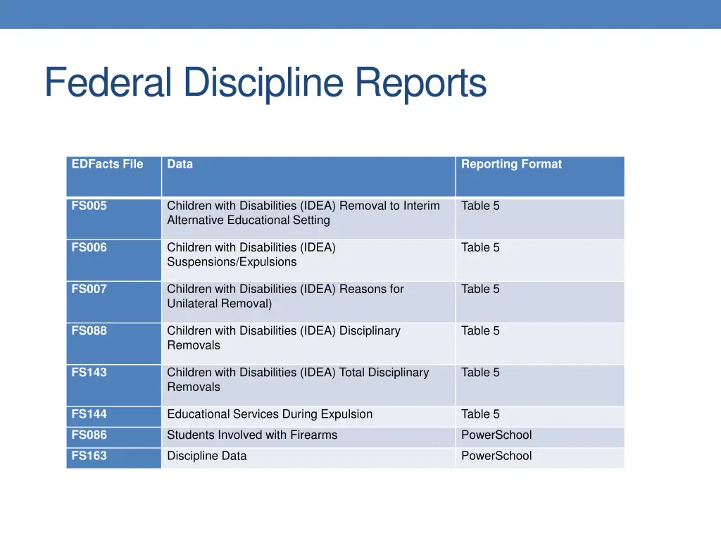 federal discipline reports