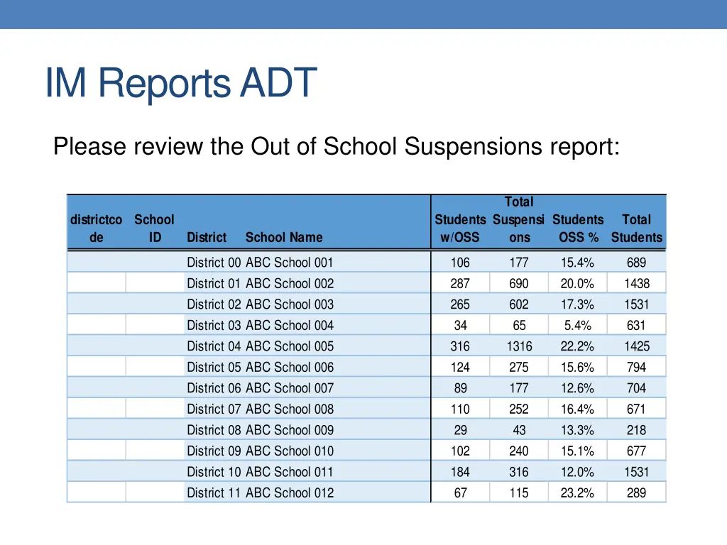 im reports adt 1