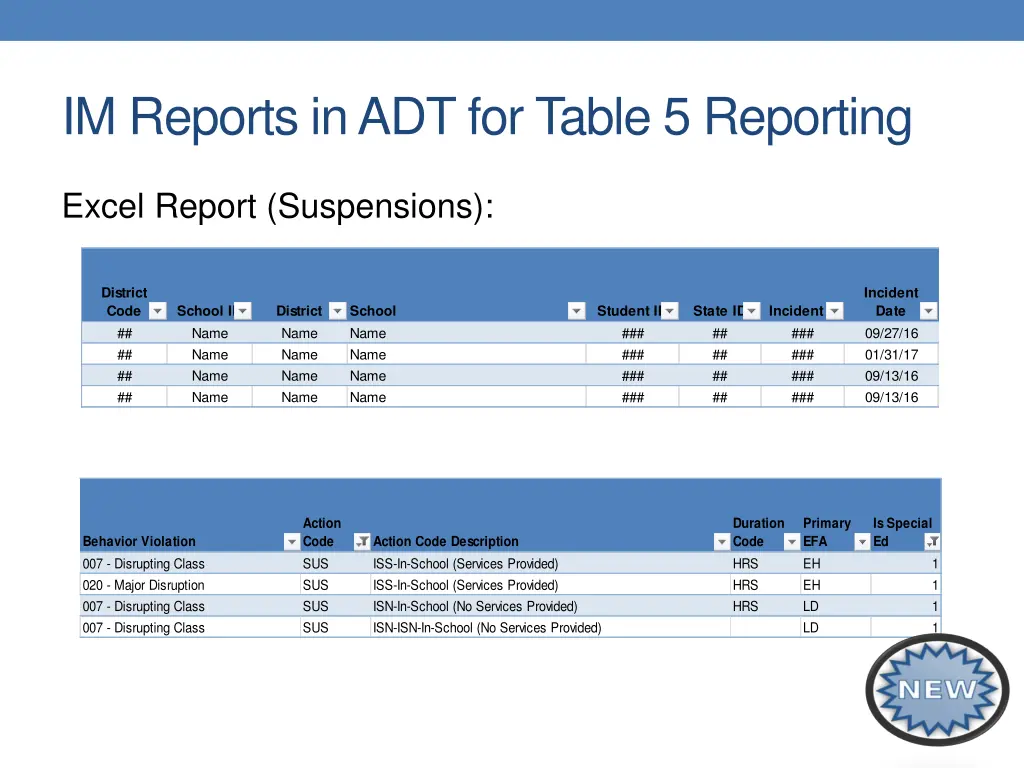 im reports in adt for table 5 reporting 1