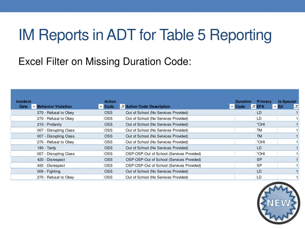 im reports in adt for table 5 reporting 3