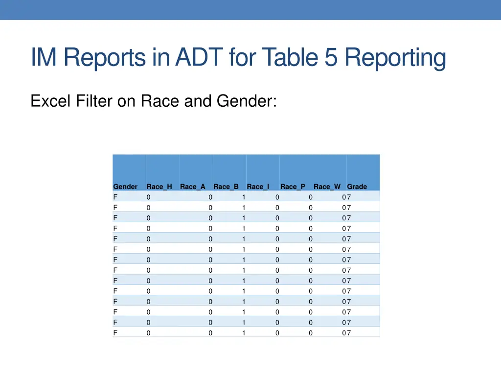 im reports in adt for table 5 reporting 4