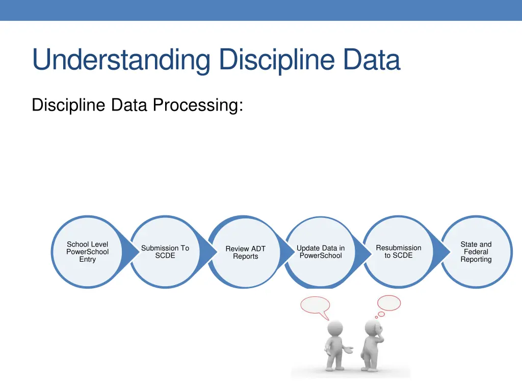 understanding discipline data 1