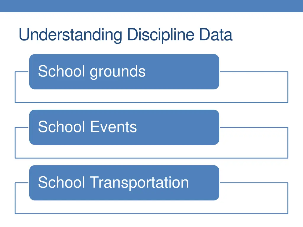 understanding discipline data 2