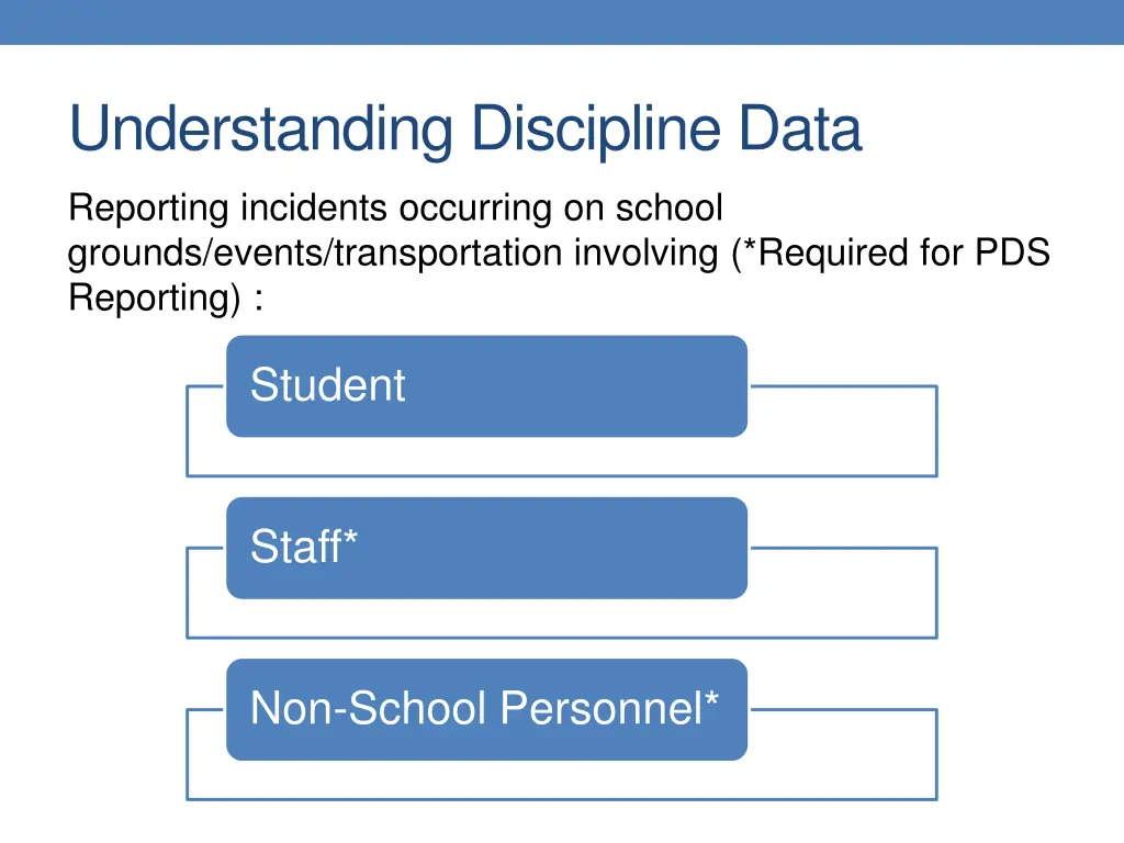 understanding discipline data 3