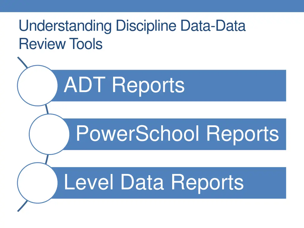 understanding discipline data data review tools