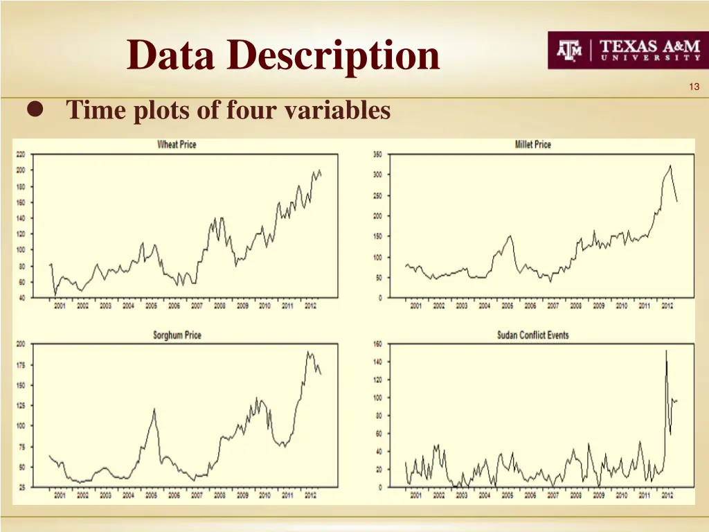 data description 1