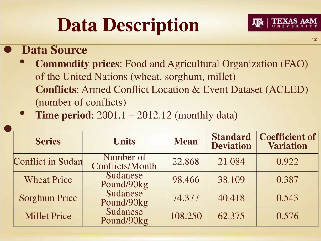 data description