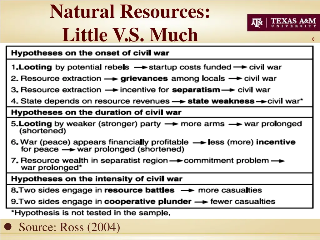 natural resources little v s much 2