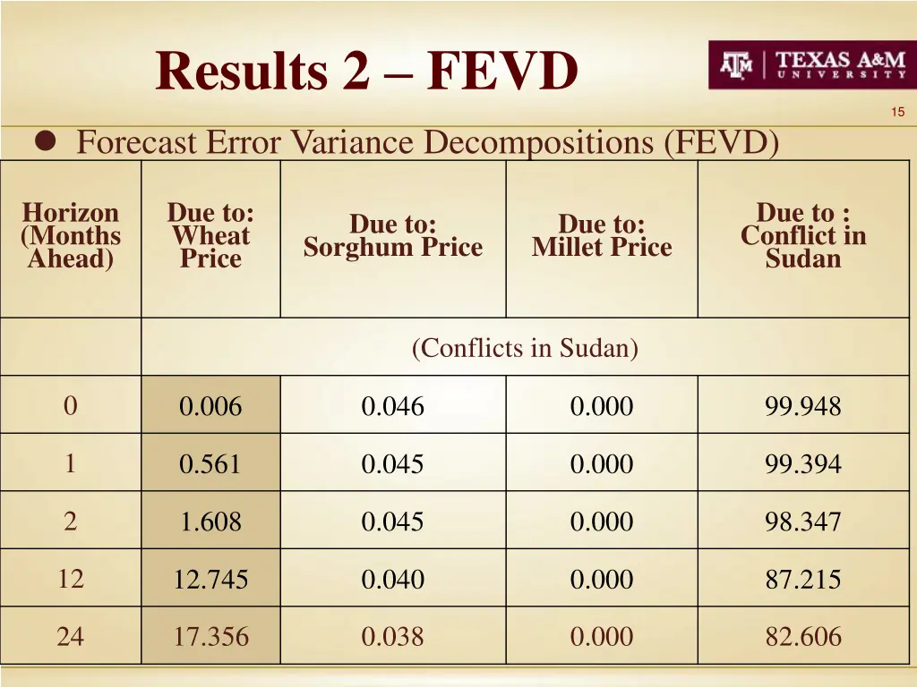 results 2 fevd