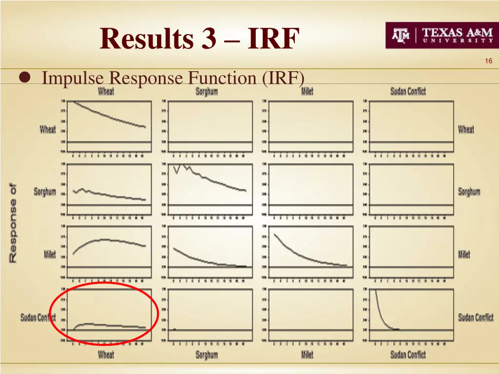 results 3 irf