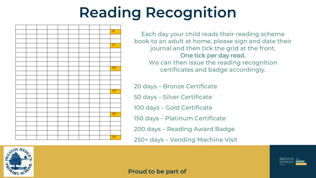 reading recognition