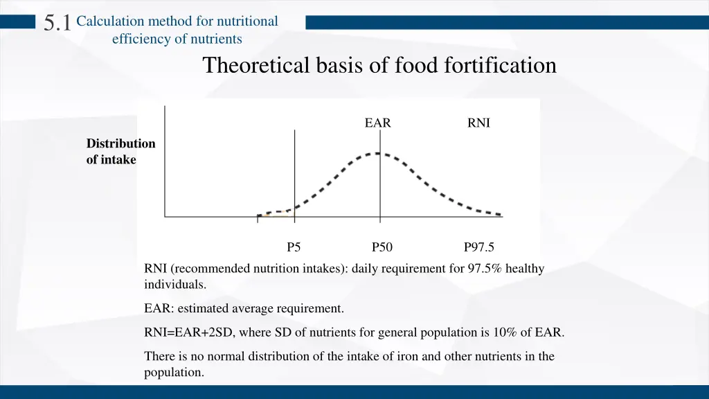 5 1 calculation method for nutritional efficiency