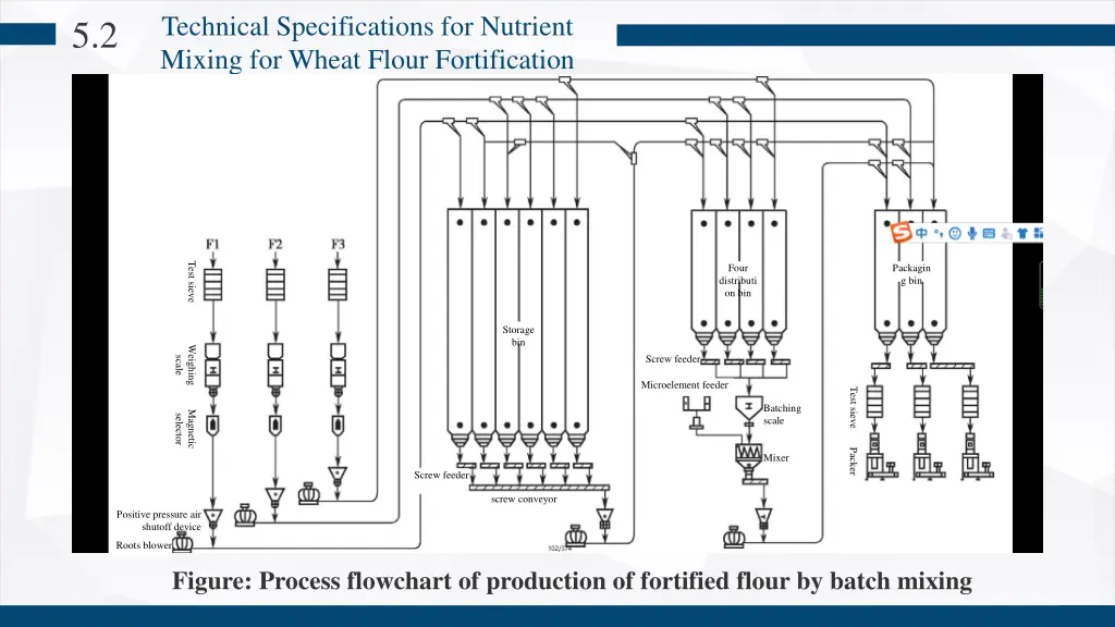 technical specifications for nutrient mixing 2