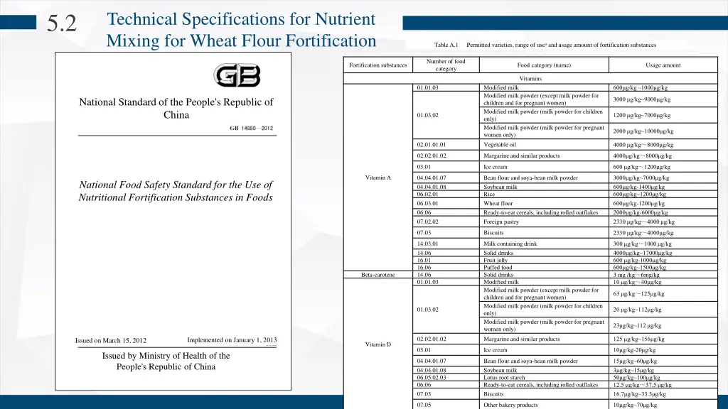 technical specifications for nutrient mixing