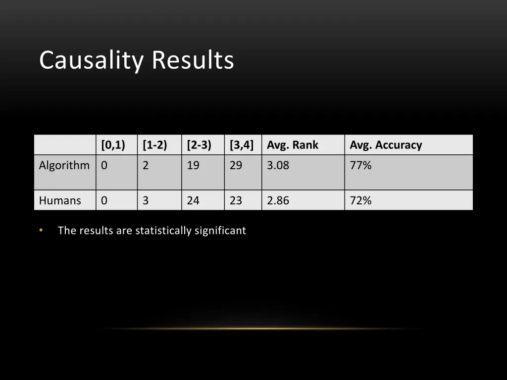 causality results