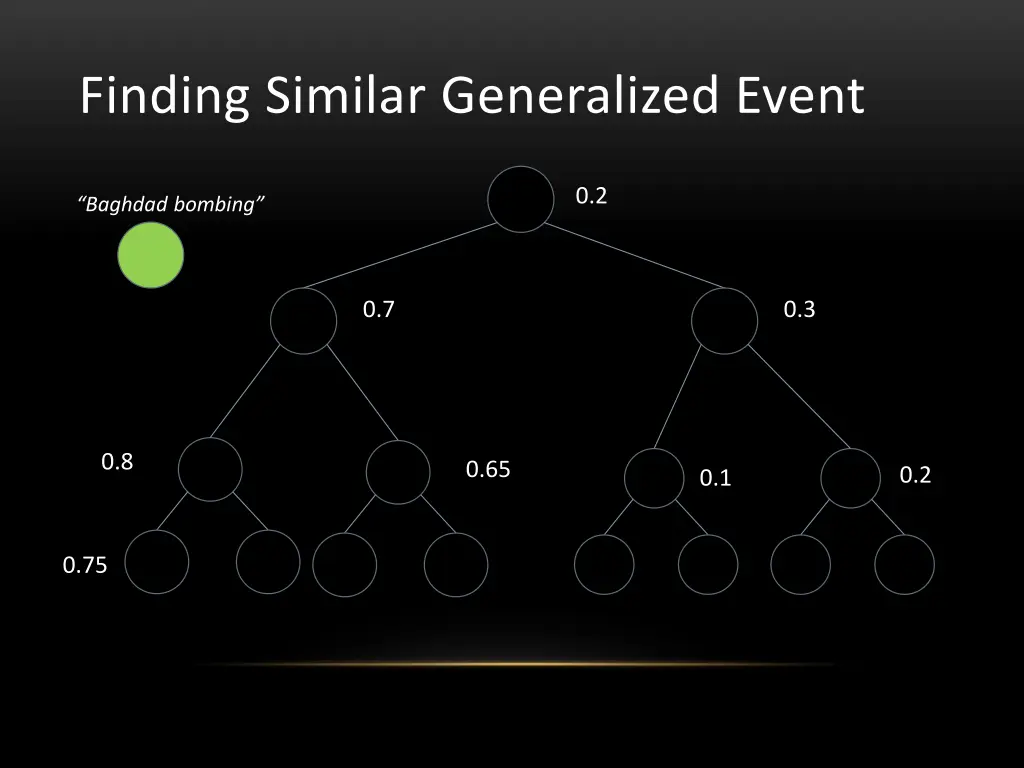 finding similar generalized event