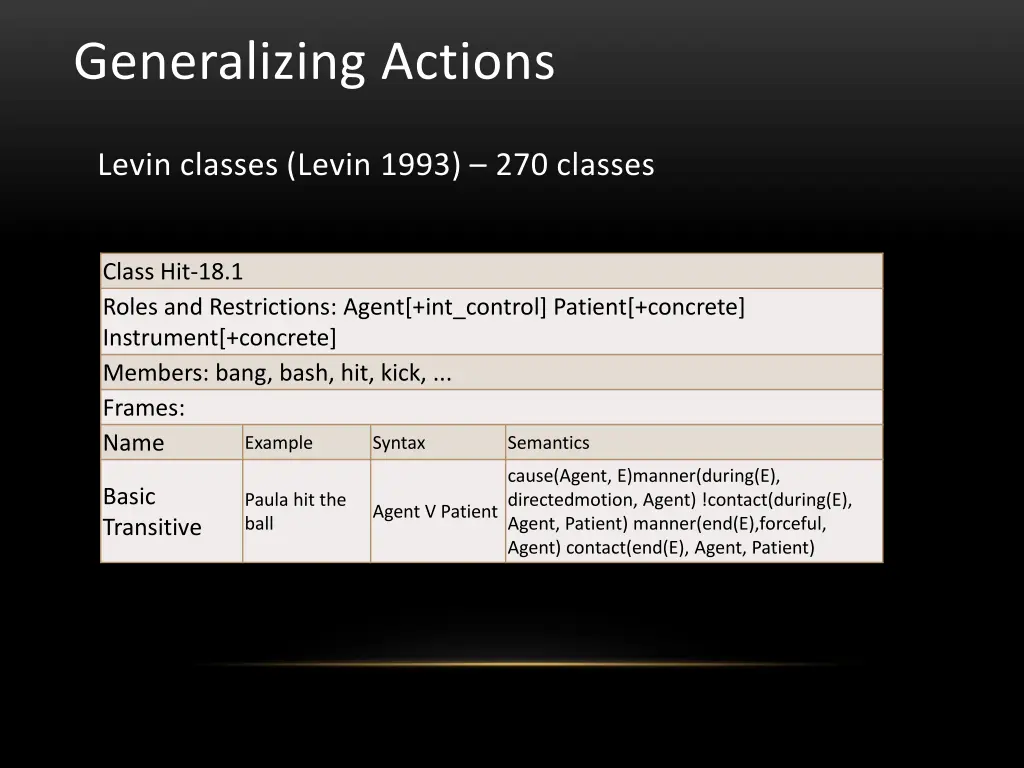 generalizing actions