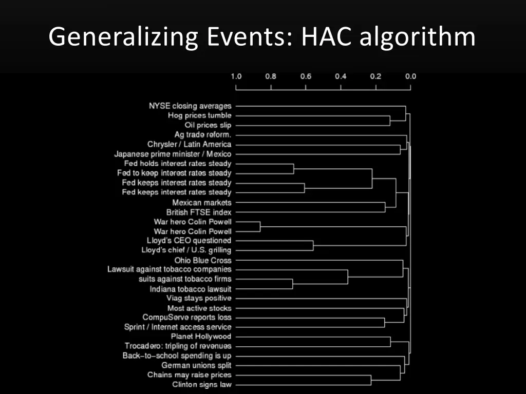 generalizing events hac algorithm