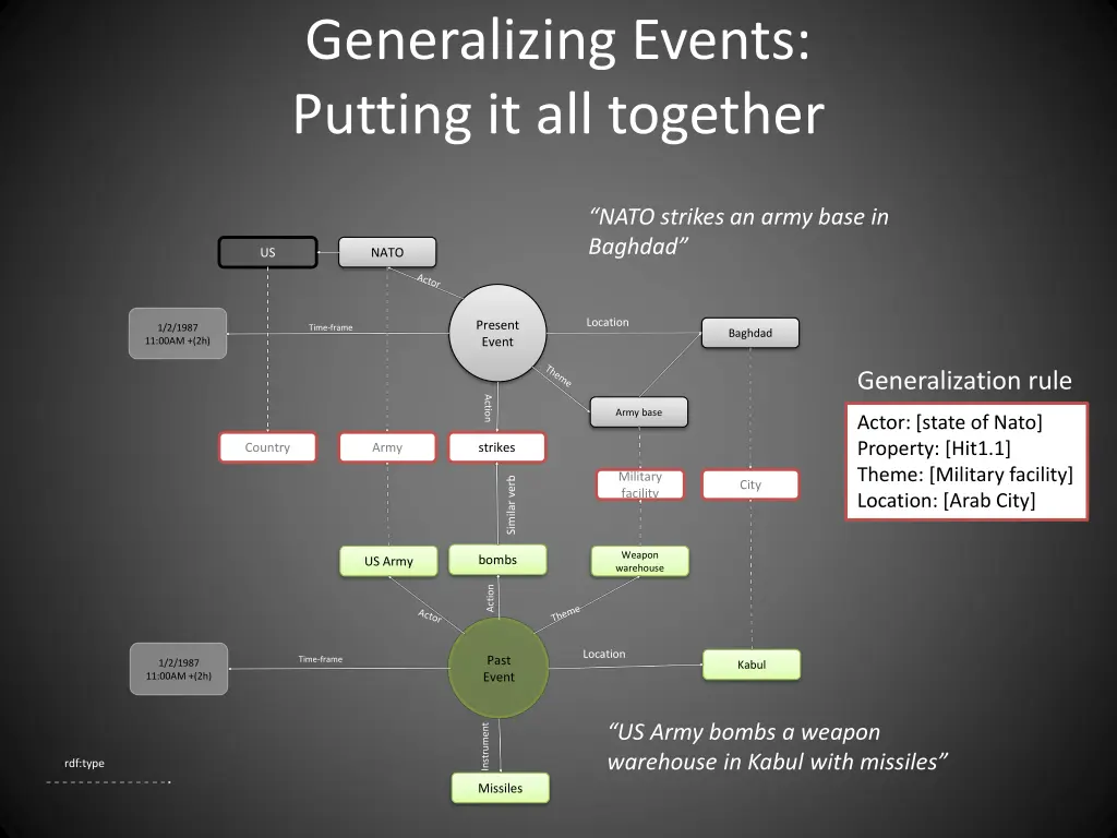 generalizing events putting it all together