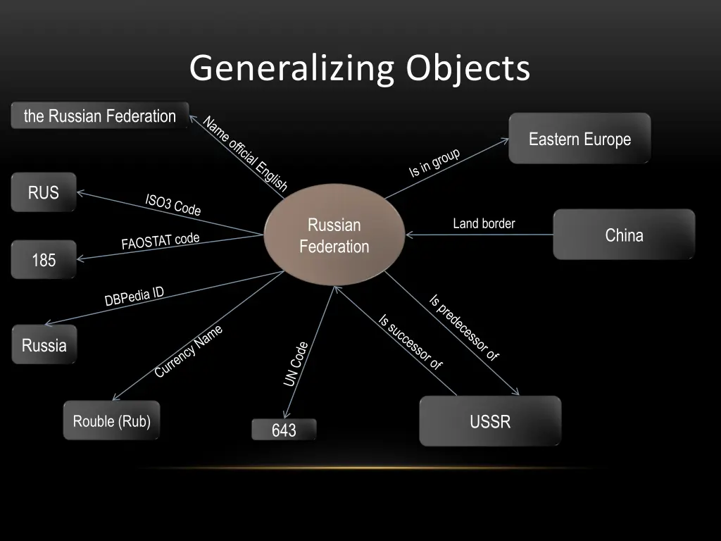 generalizing objects