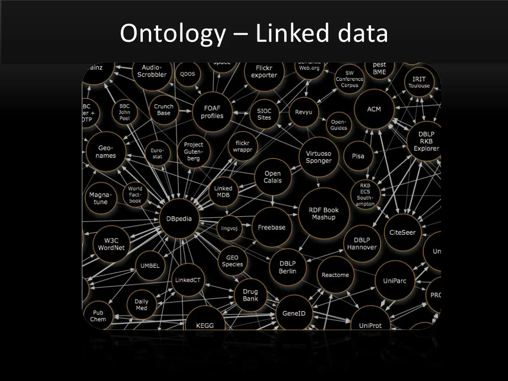 ontology linked data