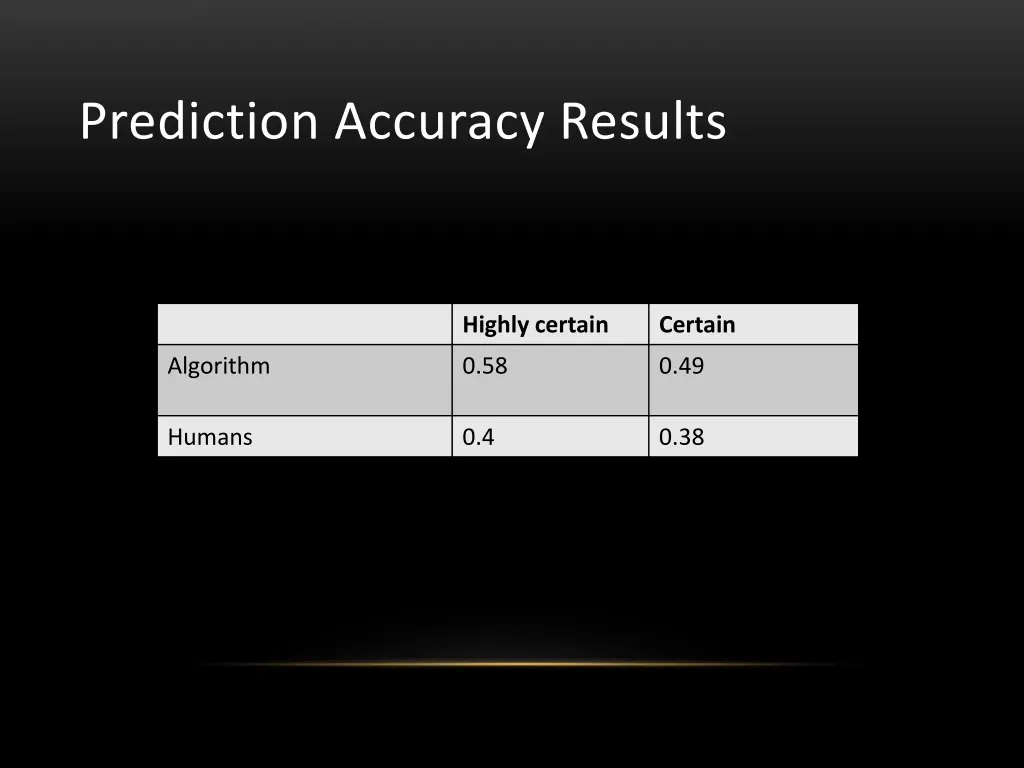 prediction accuracy results