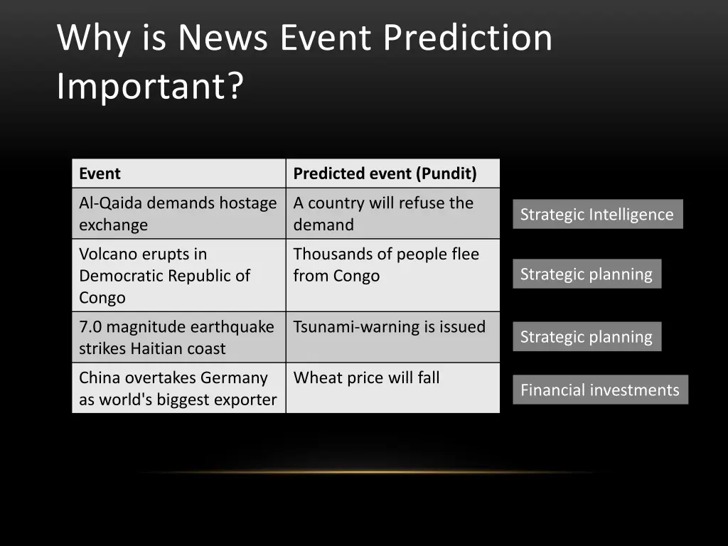 why is news event prediction important