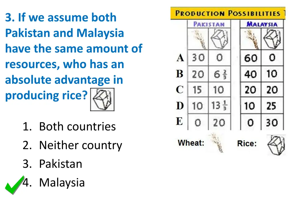 3 if we assume both pakistan and malaysia have 1