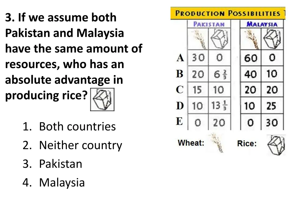 3 if we assume both pakistan and malaysia have