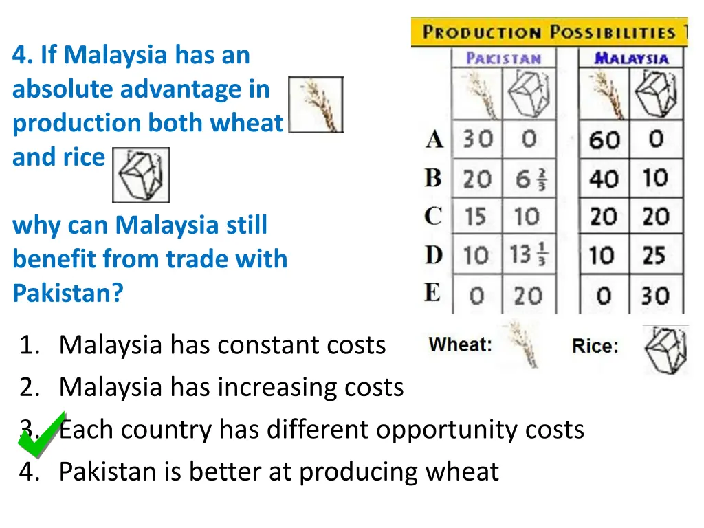 4 if malaysia has an absolute advantage 1