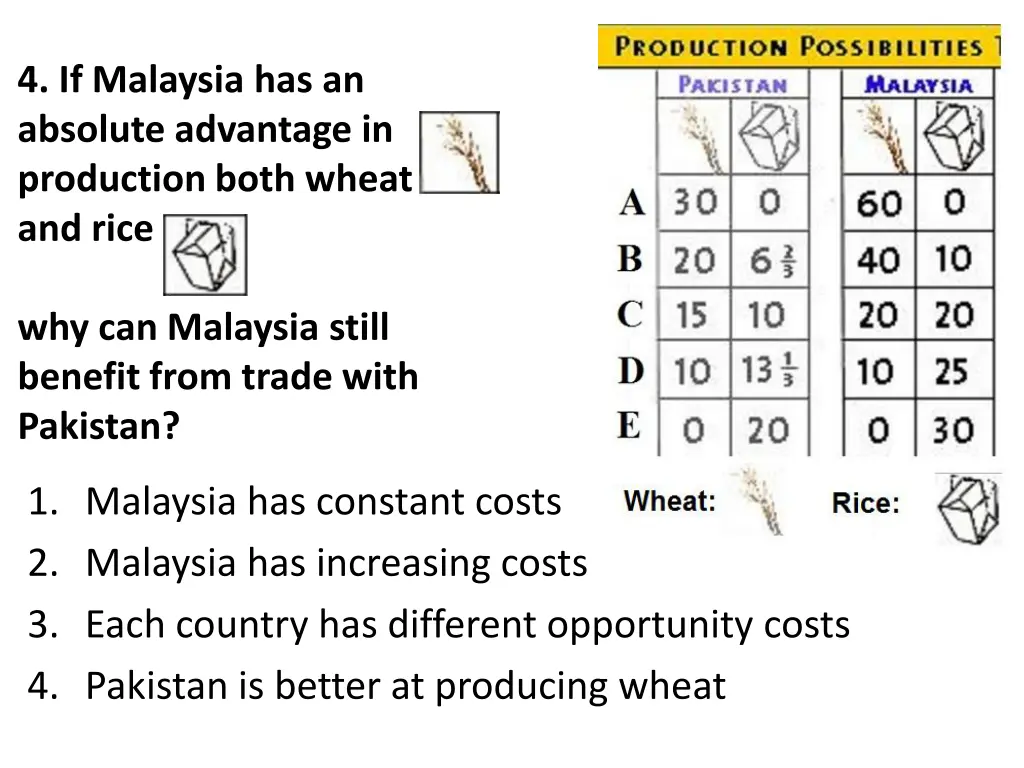 4 if malaysia has an absolute advantage