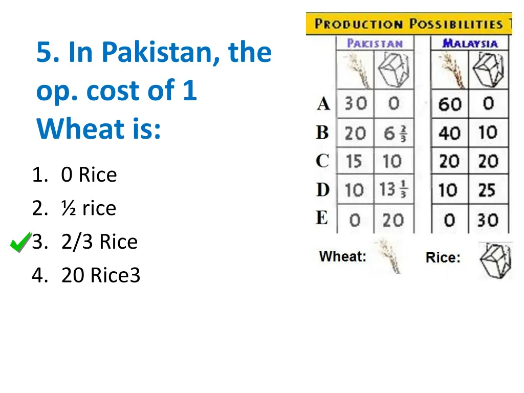 5 in pakistan the op cost of 1 wheat is 1