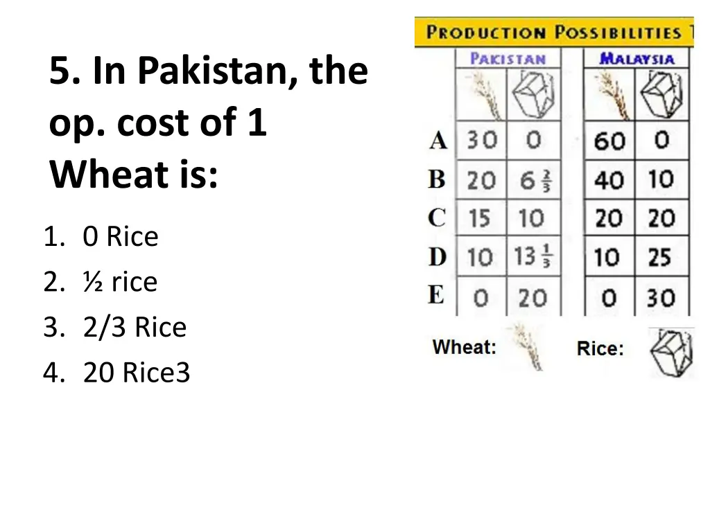 5 in pakistan the op cost of 1 wheat is