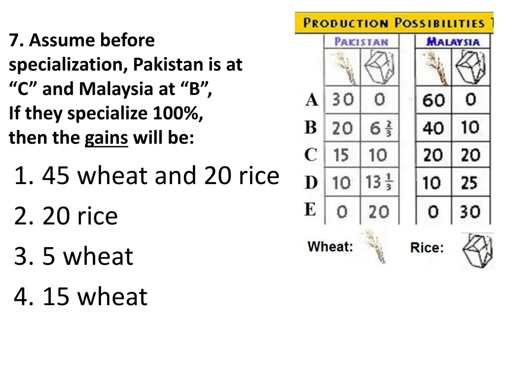 7 assume before specialization pakistan