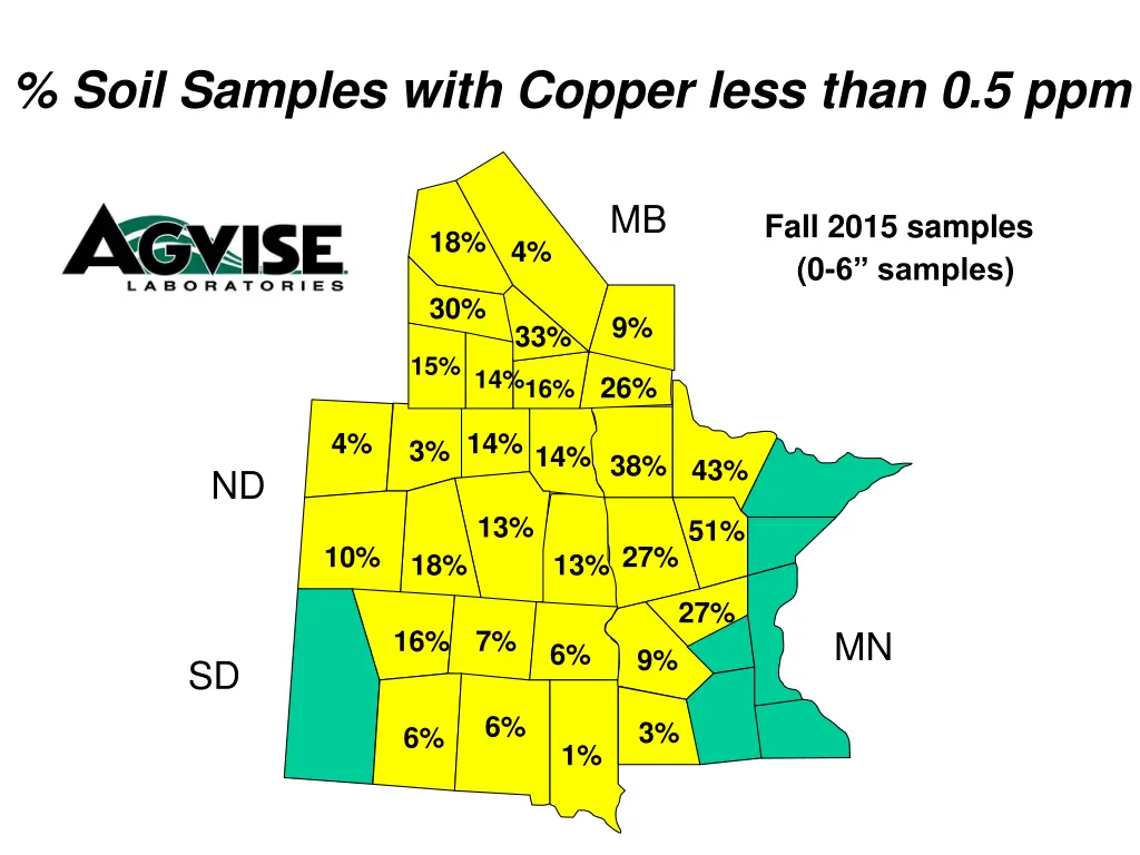 soil samples with copper less than 0 5 ppm