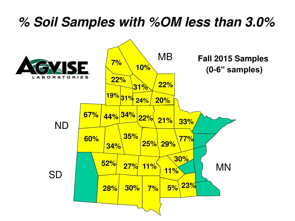 soil samples with om less than 3 0